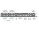 AJA Video Systems Optional 1RU External Breakout Box for KONA 3G