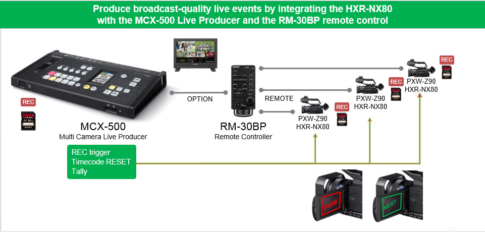 Sony HXR-NX80 4K Camcorder Item Details