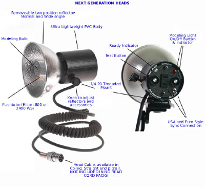 Next Generation Heads